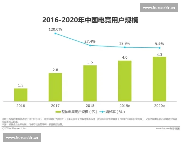 战场争锋：新时代竞技赛事的崛起与发展趋势解析